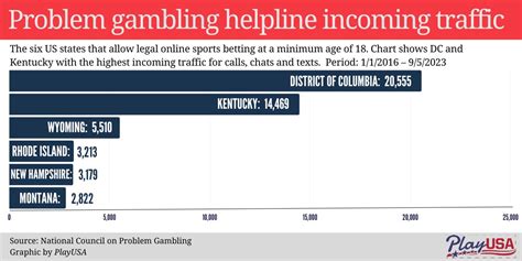 Kentucky Gambling Age .